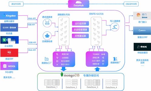 深度解析集成服務云的多重啟動機制 數據集成更智能，業務流暢暢行無阻