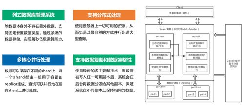 永洪科技 為何成為大型頭部企業數據處理服務的首選？