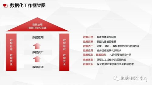 數(shù)據(jù)中臺、數(shù)據(jù)治理與數(shù)據(jù)處理服務(wù) 構(gòu)建企業(yè)數(shù)據(jù)核心能力的整合方案