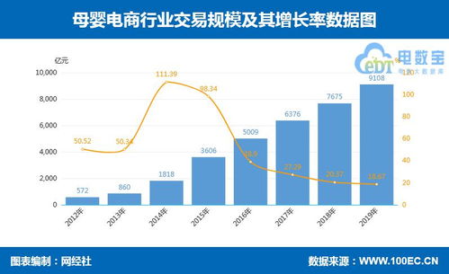 14張數(shù)據(jù)圖深度解讀 零售電商細(xì)分市場的數(shù)據(jù)處理服務(wù)全景