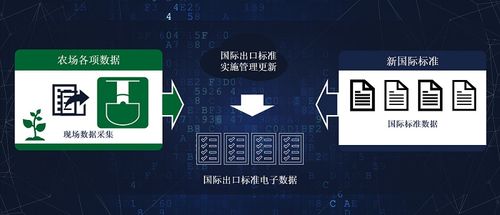 數(shù)據(jù)驅(qū)動(dòng)的未來農(nóng)場 以國際高端農(nóng)產(chǎn)品為核心的生產(chǎn)管理與需求預(yù)測(cè)服務(wù)