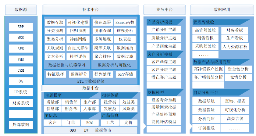 螳螂科技產(chǎn)研分享 做有生命力的SaaS產(chǎn)品架構(gòu)——辦公專區(qū)數(shù)據(jù)處理服務(wù)的設(shè)計(jì)與實(shí)踐