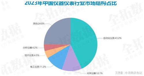 技術驅動創新，中國儀器儀表產業邁向萬億規模新時代